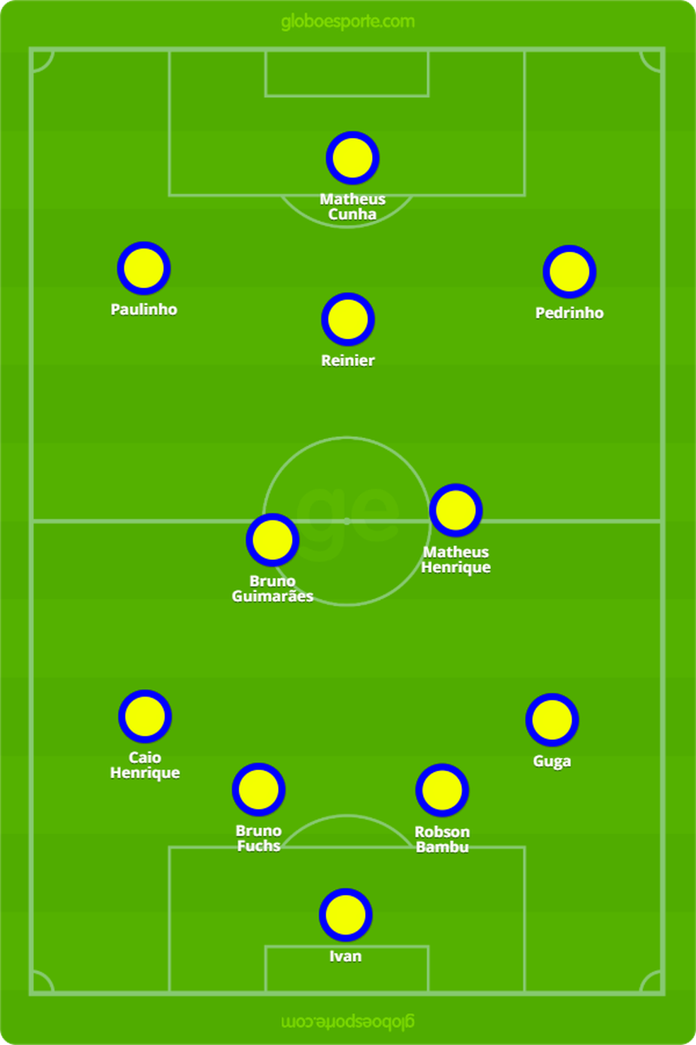 Brasil x Argentina: escalações e onde assistir ao jogo pelo Mundial sub-17