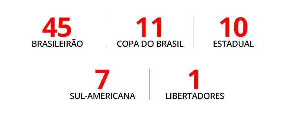 Luciano impressiona Zubeldía com gols pelo São Paulo: análise em destaque no Raio-X.