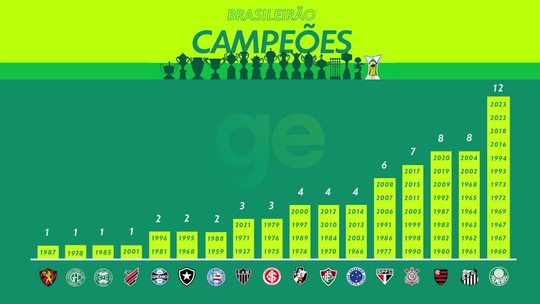 Palpite ge 2024: veja as apostasas melhores casa de apostaapresentadores e comentaristas para a 1ª rodada do Brasileirão - Programa: ge.globo 