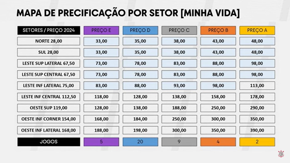 Preços reajustados pelo Corinthians — Foto: Reprodução