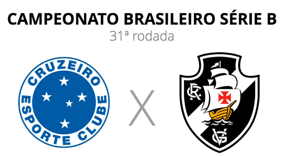 Brasileirão: como foram os últimos jogos entre Cruzeiro e Vasco?