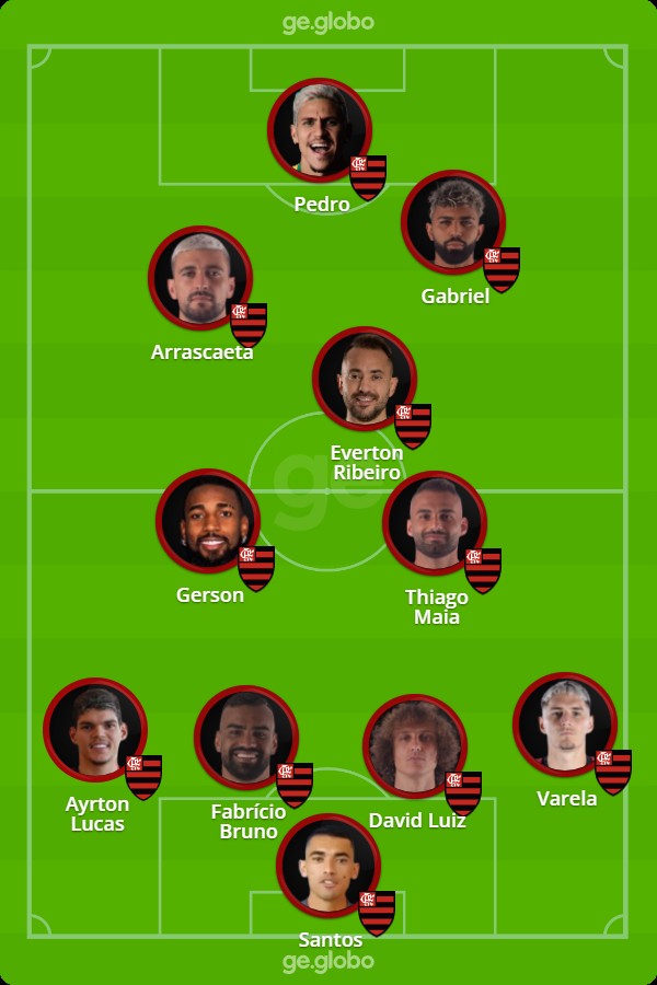 Escalações De Portuguesa-rj X Flamengo