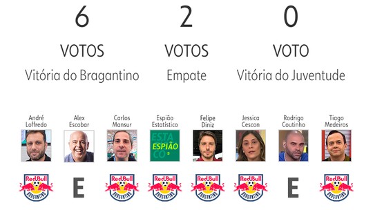 Palpite ge 2024: veja as apostasbetesporte paga mesmoapresentadores e comentaristas para 9ª rodada do Brasileirão