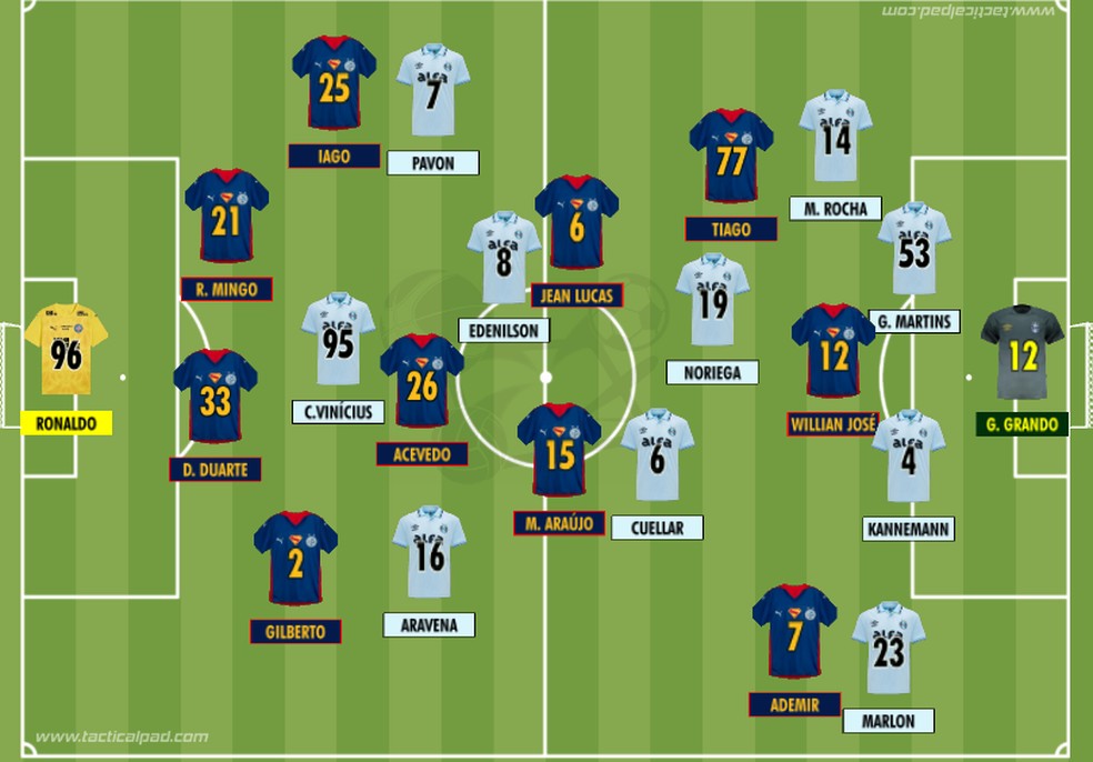 Como Bahia e Grêmio iniciaram o duelo válido pela 29ª rodada do Brasileirão 2025 — Foto: Rodrigo Coutinho