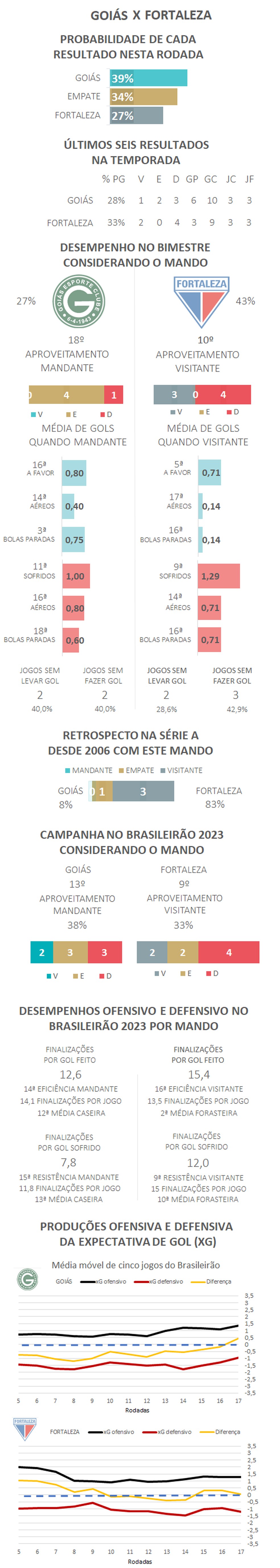 Triangular' do G6 esquenta a rodada do Brasileirão; veja o que