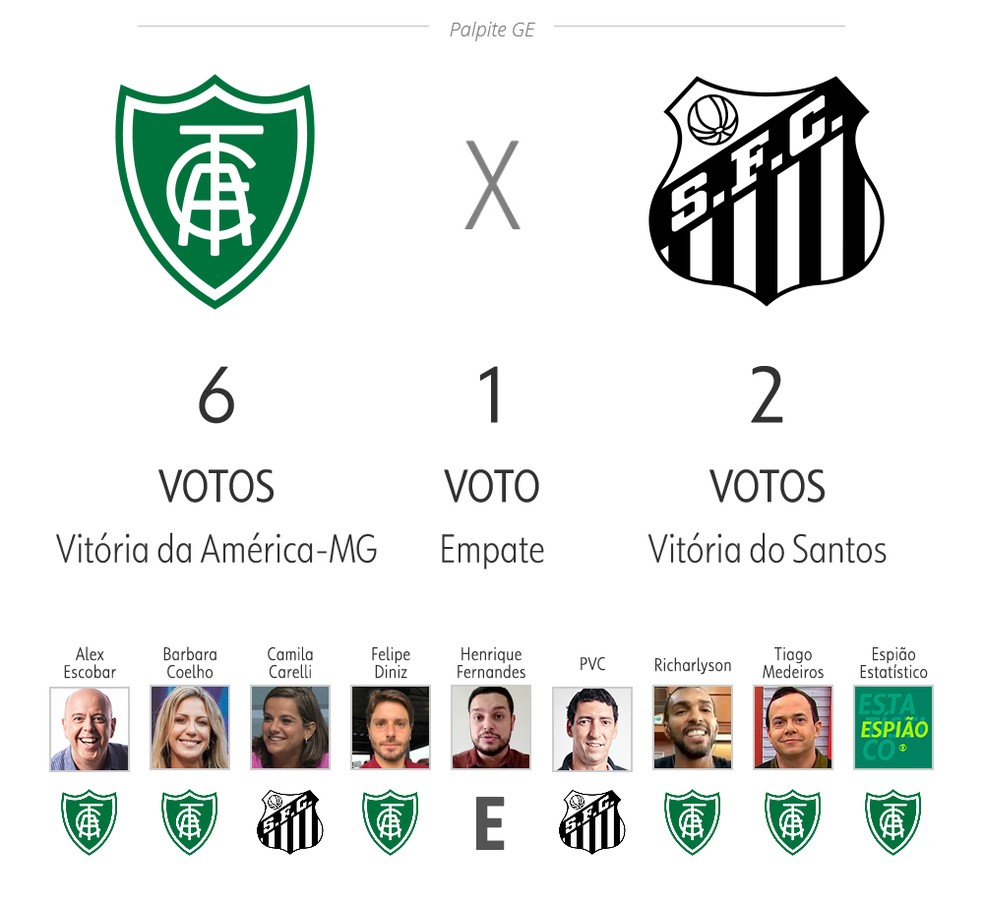 Comentaristas da Globo apostam no Palmeiras contra Atlético; veja palpites  - Superesportes