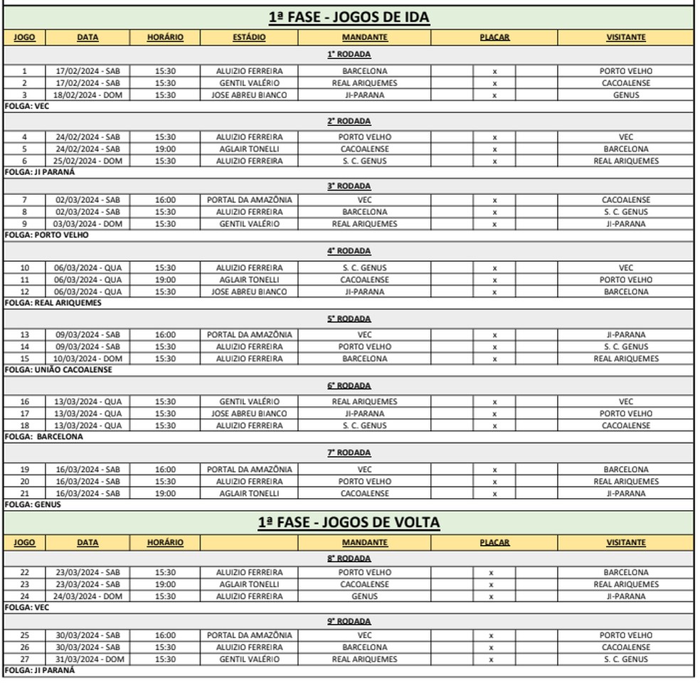 Confira a tabela do Campeonato Rondoniense 2024 — Foto: FFER