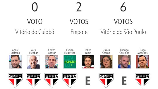 Palpite ge 2024: veja as apostasbonus sem deposito futebolapresentadores e comentaristas para a 29° rodada do Brasileirão