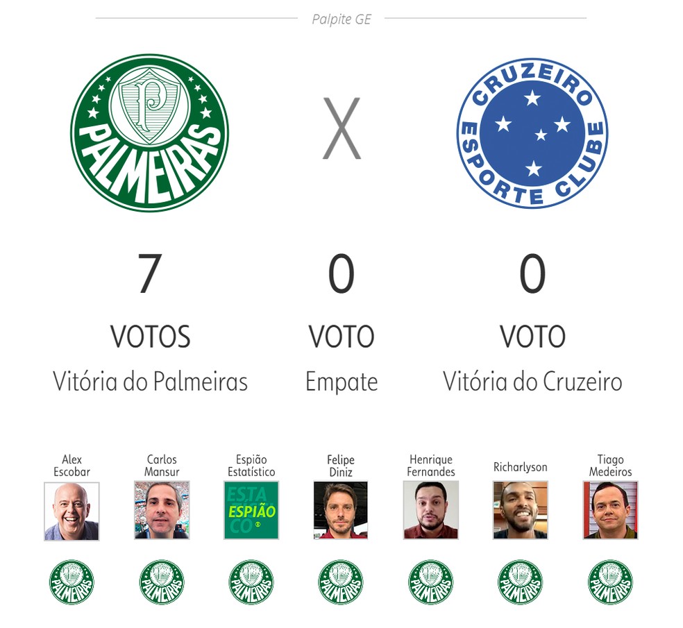Cartola: jogos e palpites da 36ª rodada do Brasileirão 2023