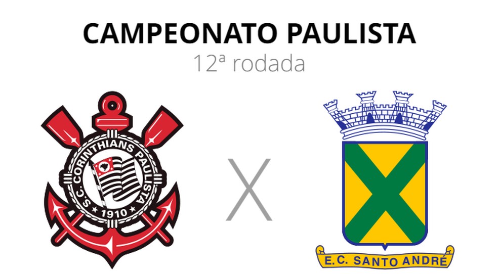 Paulistão Feminino 2023: possíveis escalações e onde assistir à final entre  Corinthians x São Paulo