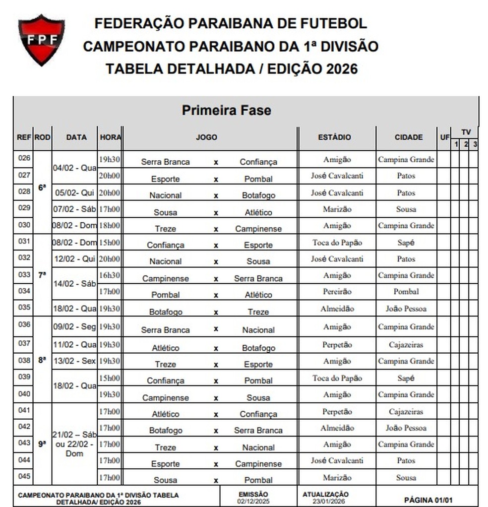 Tabela desmembrada da primeira fase do Campeonato Paraibano � Foto: FPF-PB