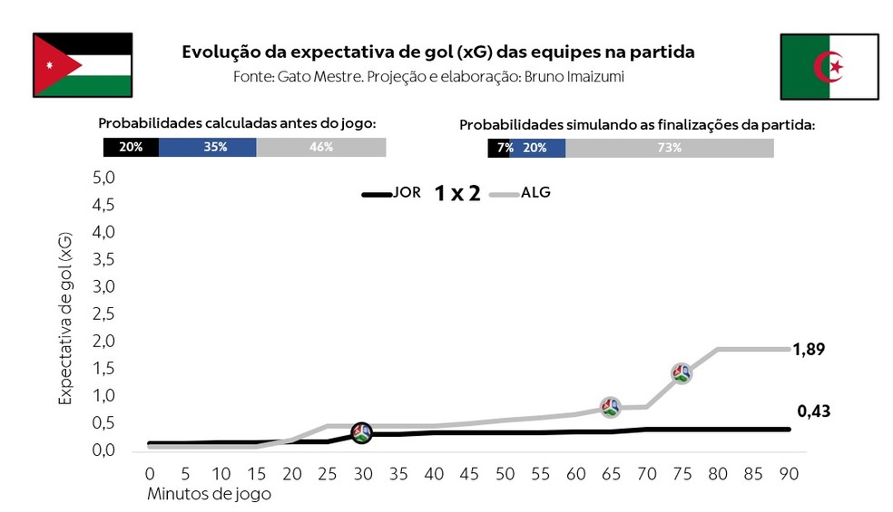 Palpites e dicas para Argélia x Áustria pela Copa do Mundo | Ge