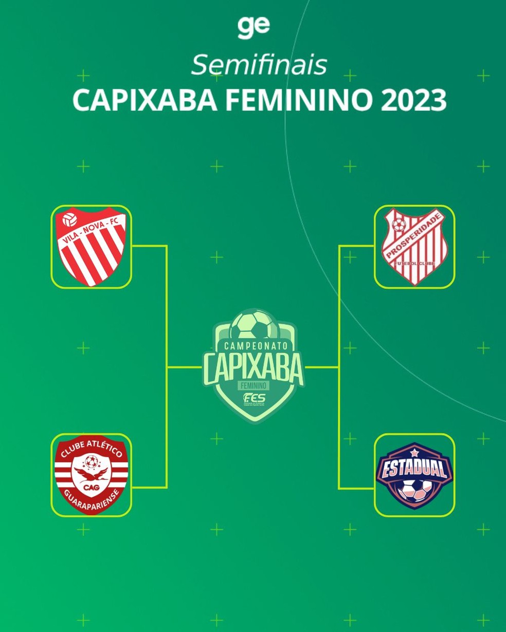 Semifinais do Brasileirão Feminino de 2023 estão definidas; veja
