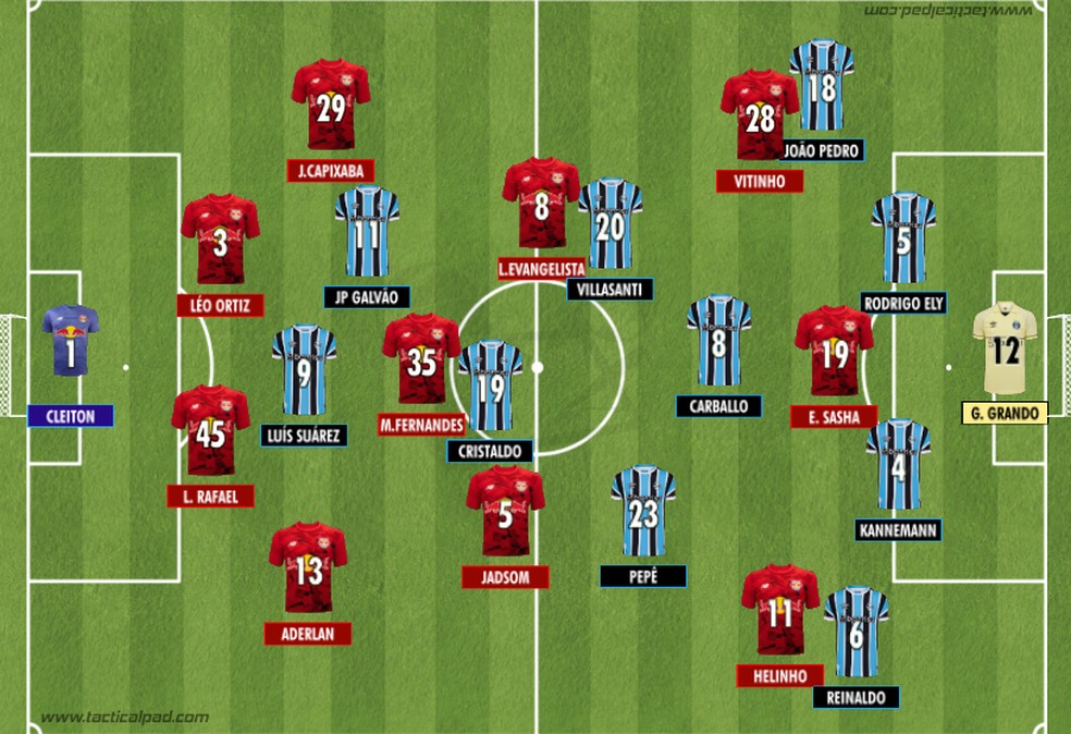 Como Bragantino e Grêmio iniciaram o jogo válido pel 23ª rodada do Brasileirão — Foto: Rodrigo Coutinho