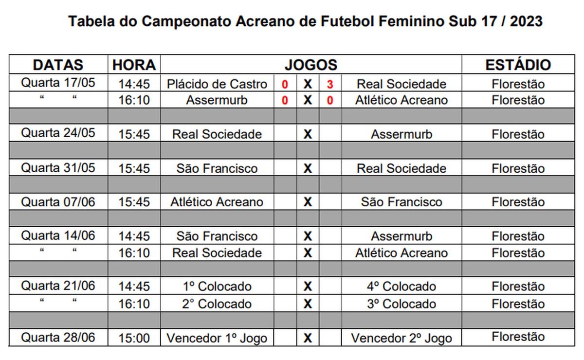 FPF divulga tabela detalhada do Paulista Feminino Sub-17 - SPFC