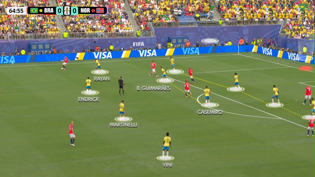 Brasil teve menos posse de bola, mas criava as melhores chances do jogo — Foto: Reprodução