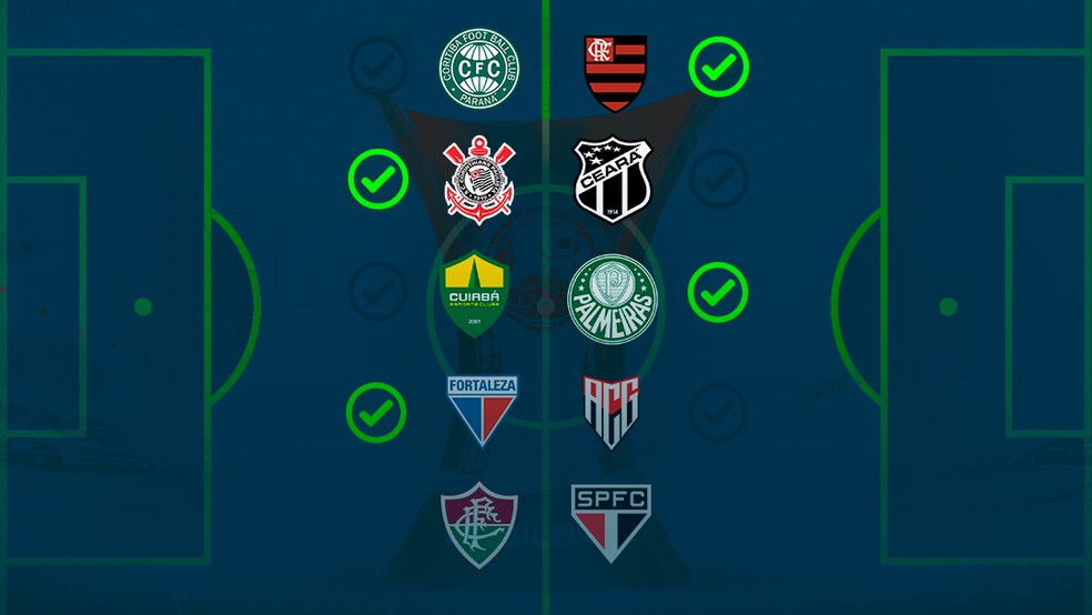 Veja os resultados da rodada de ontem no Campeonato Brasileiro