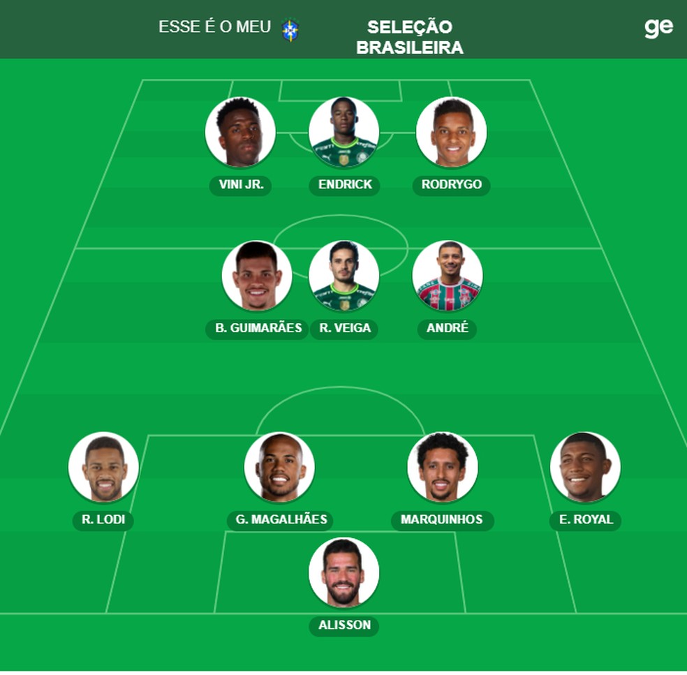 Seleção ideal para público do ge no "Você Escala" — Foto: ge