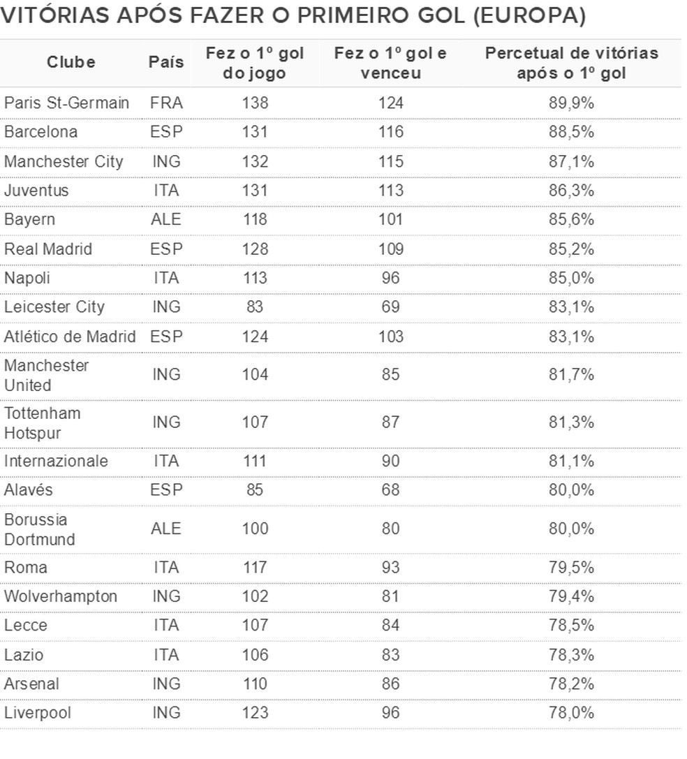 City é o sexto clube inglês a integrar lista de campeões europeus - Placar  - O futebol sem barreiras para você