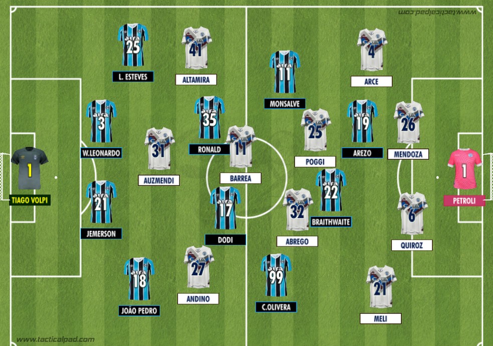 Como Grêmio e Godoy Cruz iniciaram o duelo válido pela 5ª rodada do Grupo D da Copa Sul-Americana 2025 — Foto: Rodrigo Coutinho