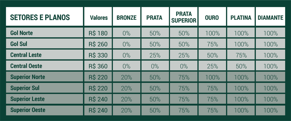 Preço dos ingressos para Palmeiras x São Paulo pelas quartas de final da Copa do Brasil — Foto: Divulgação/Palmeiras