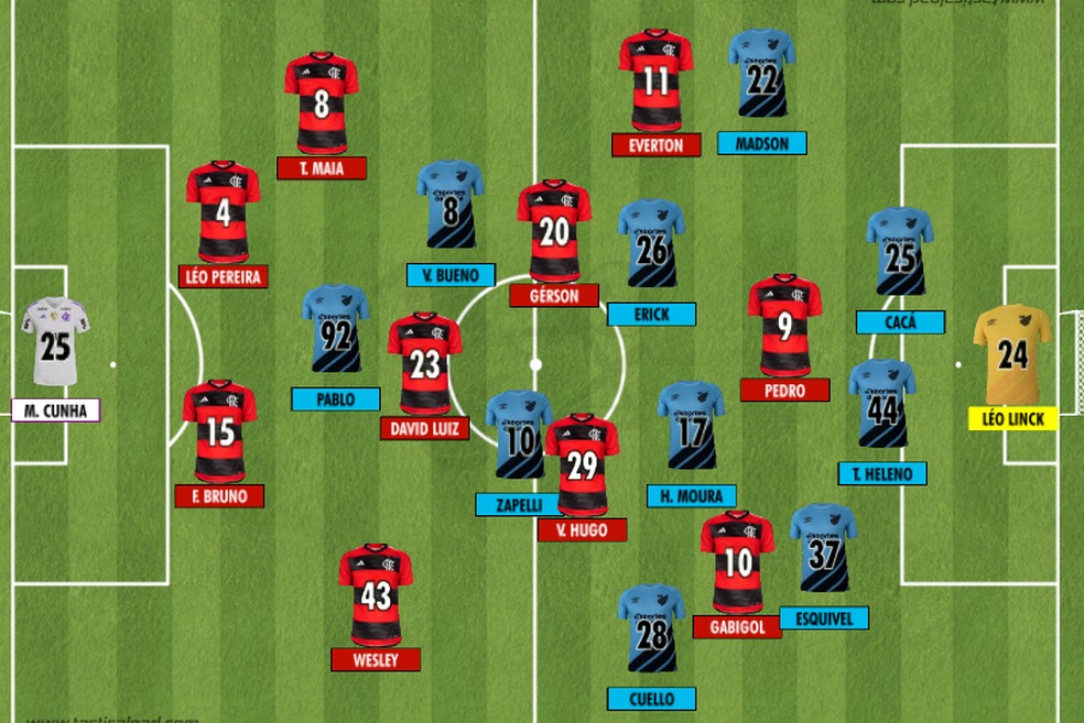 Como Flamengo e Athletico iniciaram o duelo válido pela 23ª rodada do Brasileirão 2023 — Foto: Rodrigo Coutinho