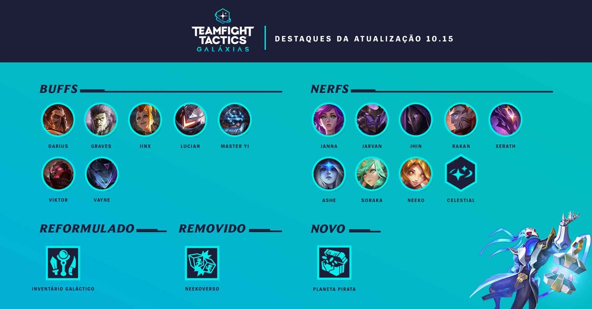 Melhores composições da Atualização 10.15 de Teamfight Tactics - Dot  Esports Brasil