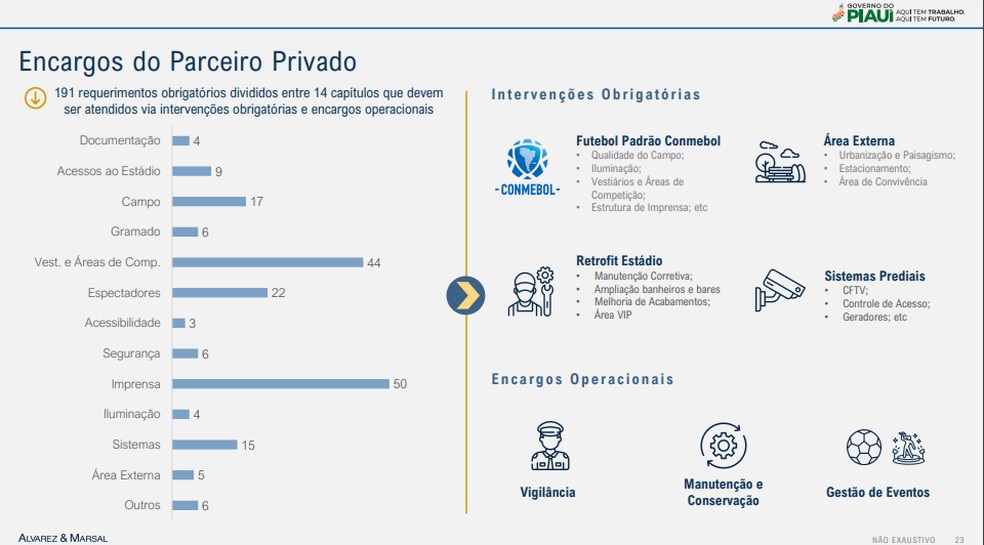 PPP do Albertão: projeto prevê R$ 91,6 milhões de investimento e adequações padrão Conmebol — Foto: Reprodução/Suparc