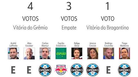 Palpite ge 2024: veja as apostasbetesporte paga mesmoapresentadores e comentaristas para 7ª rodada do Brasileirão