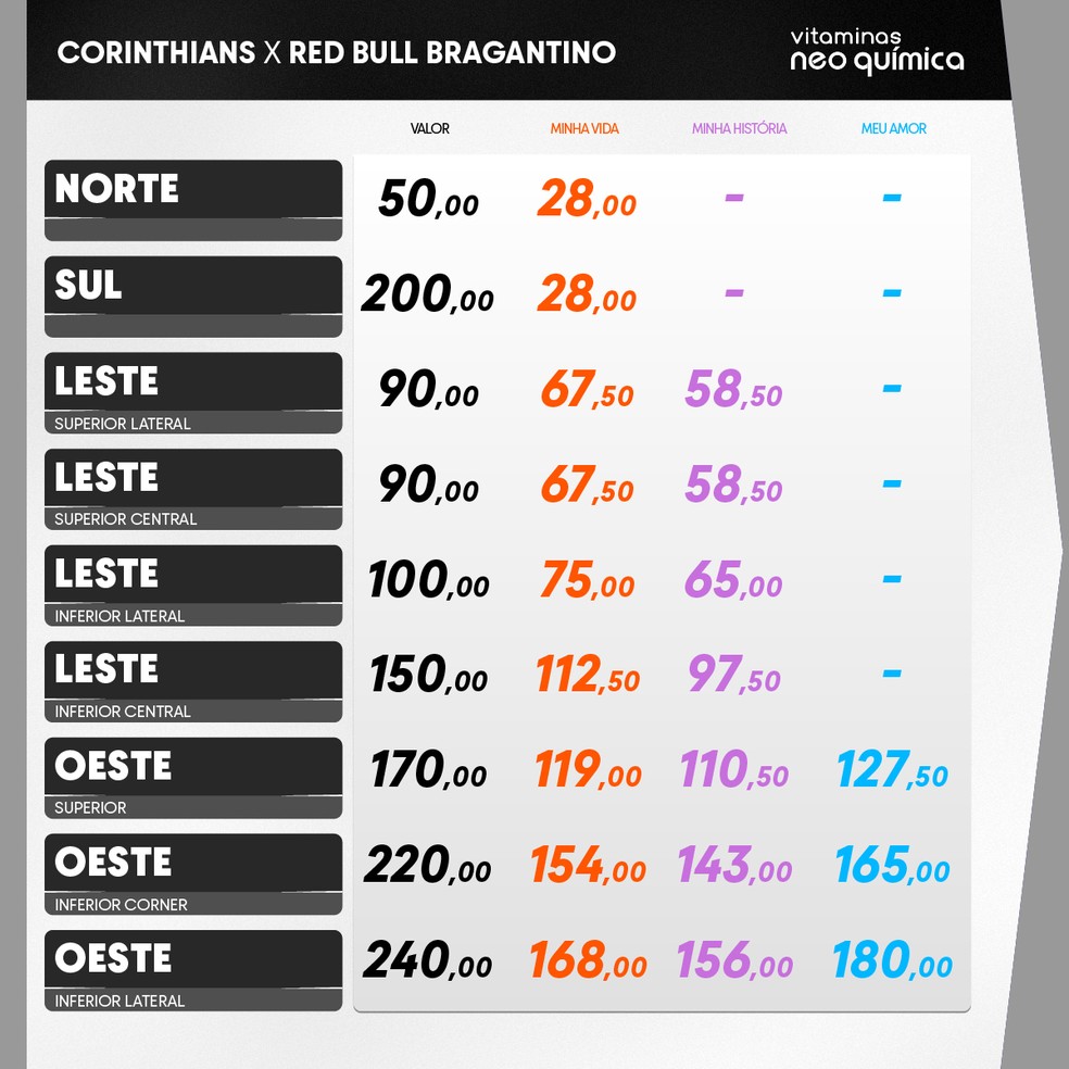 Preço dos ingressos para Corinthians x Bragantino — Foto: Divulgação