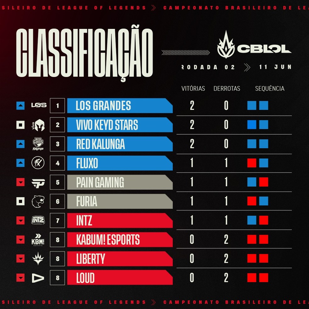 Classificação do Campeonato Francês: tabela da Ligue 1
