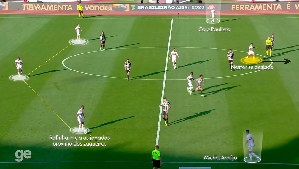 Saída de três do São Paulo com Nestor apoiando como meia — Foto: Reprodução