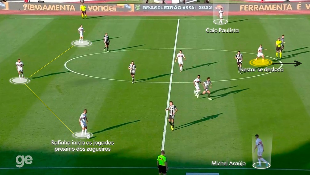 Os pontos fortes de Corinthians e São Paulo para a decisão na Copa do  Brasil, Painel Tático