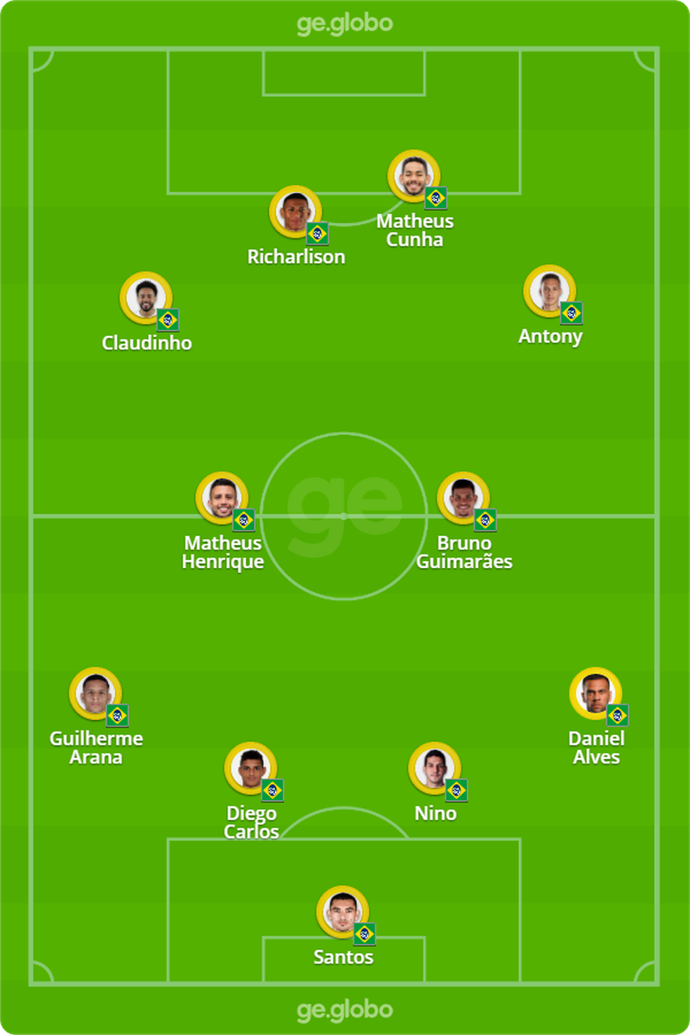 Veja a provável escalação do Brasil para a final olímpica contra a Espanha