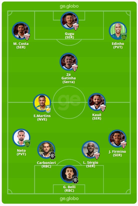 Conheça a seleção dos melhores da Copa Espírito Santo 2023 | Ge