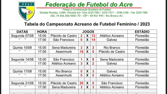 Após desistência do São Francisco, FFAC divulga tabela reajustada do Acreano Feminino