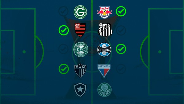 Conclusões de uma Copa das boas - CANHOTA 10