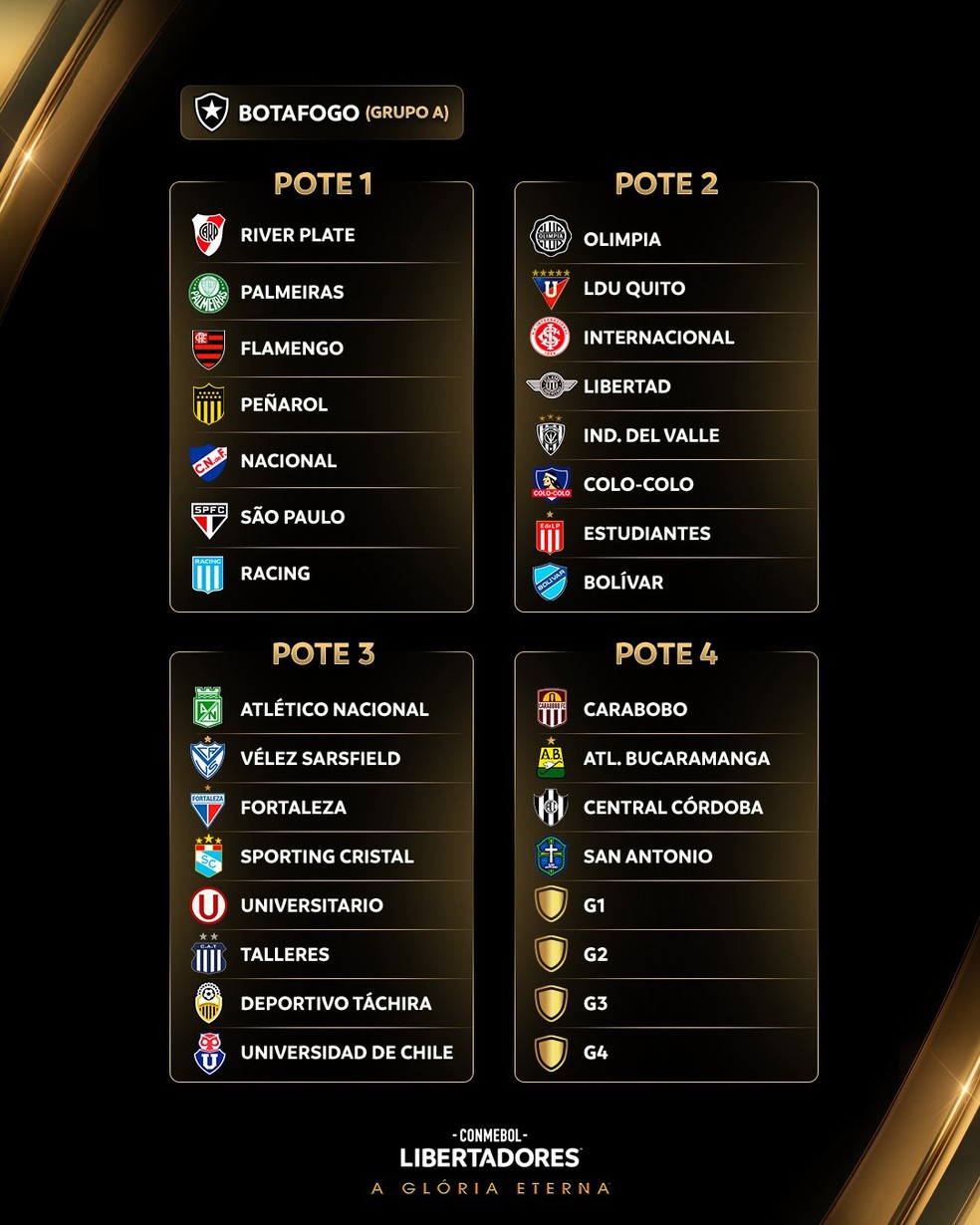Potes do sorteio dos grupos da Libertadores 2025 — Foto: Divulgação/Conmebol