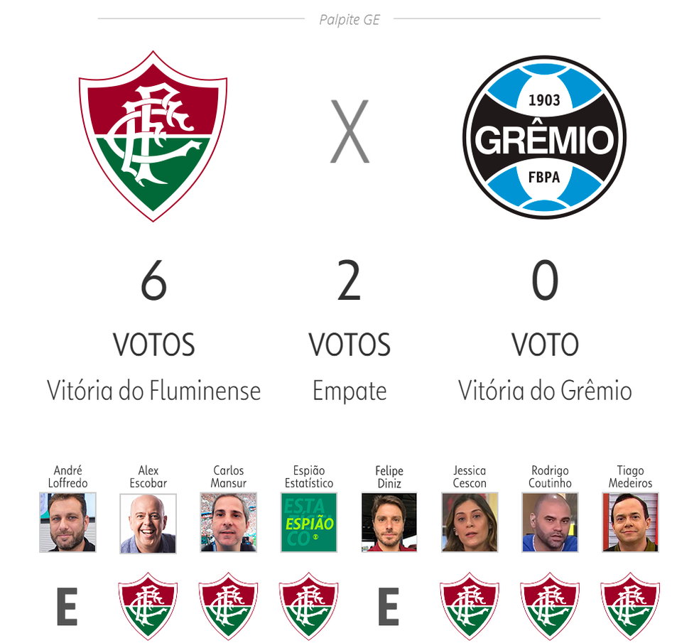 Fluminense x Grêmio — Foto: ge