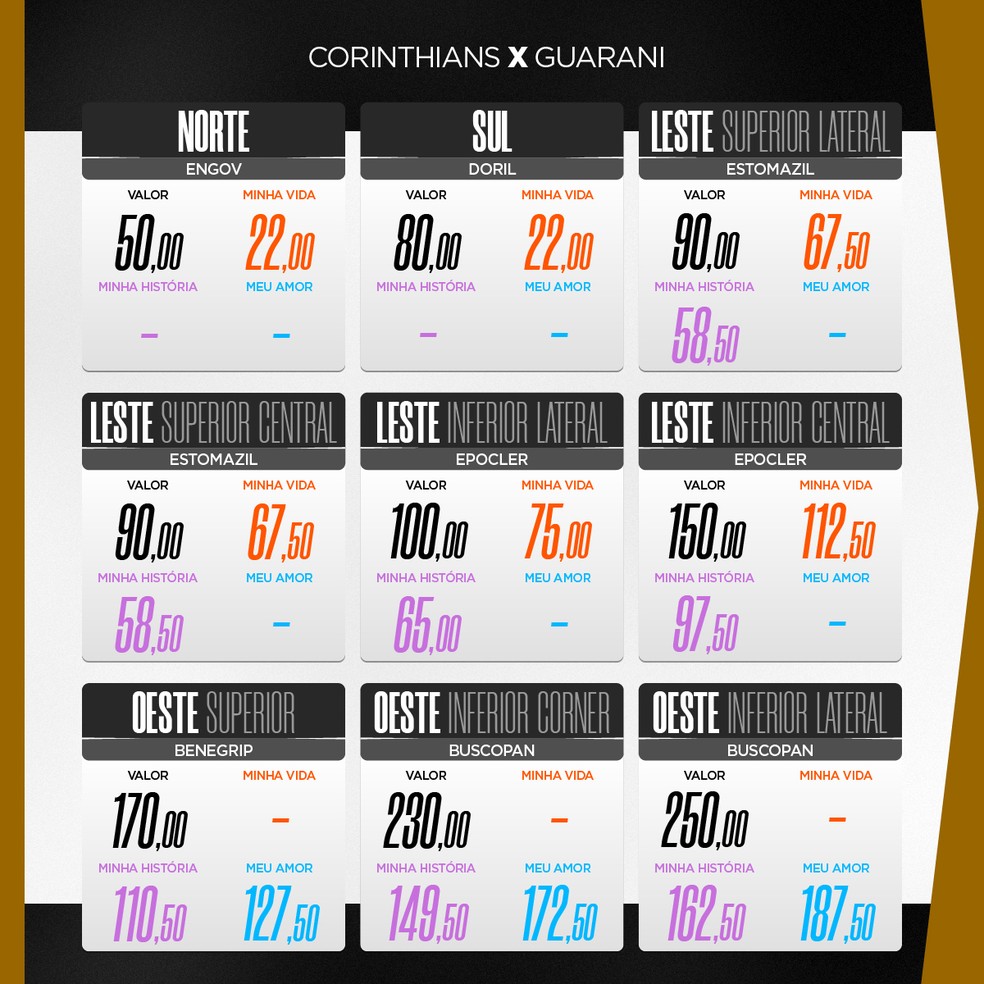 Valor dos ingressos para Corinthians x Guarani pelo Paulistão 2024 — Foto: Divulgação/Corinthians