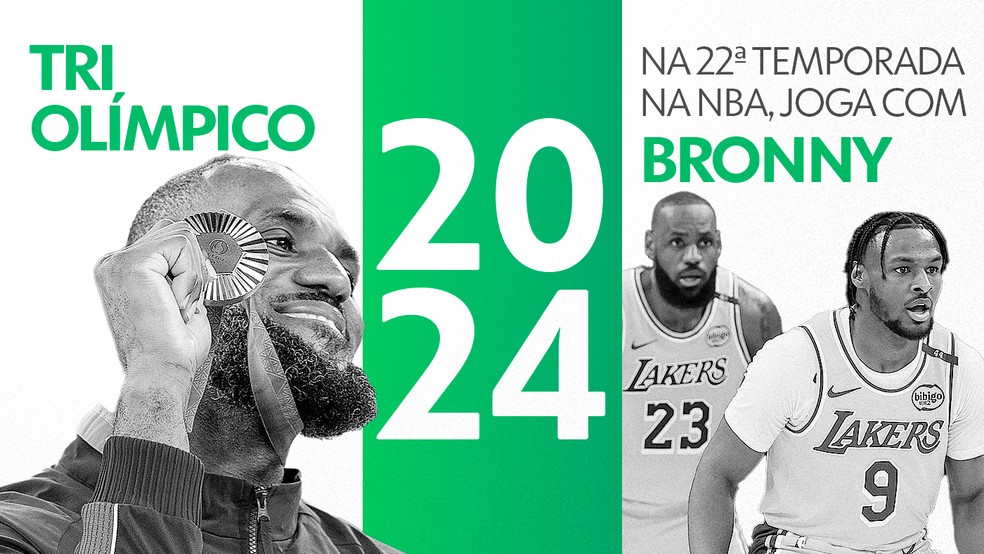 2024 reservou para LeBron um momento especial: o astro entrou em quadra com o filho na NBA — Foto: Infoesporte