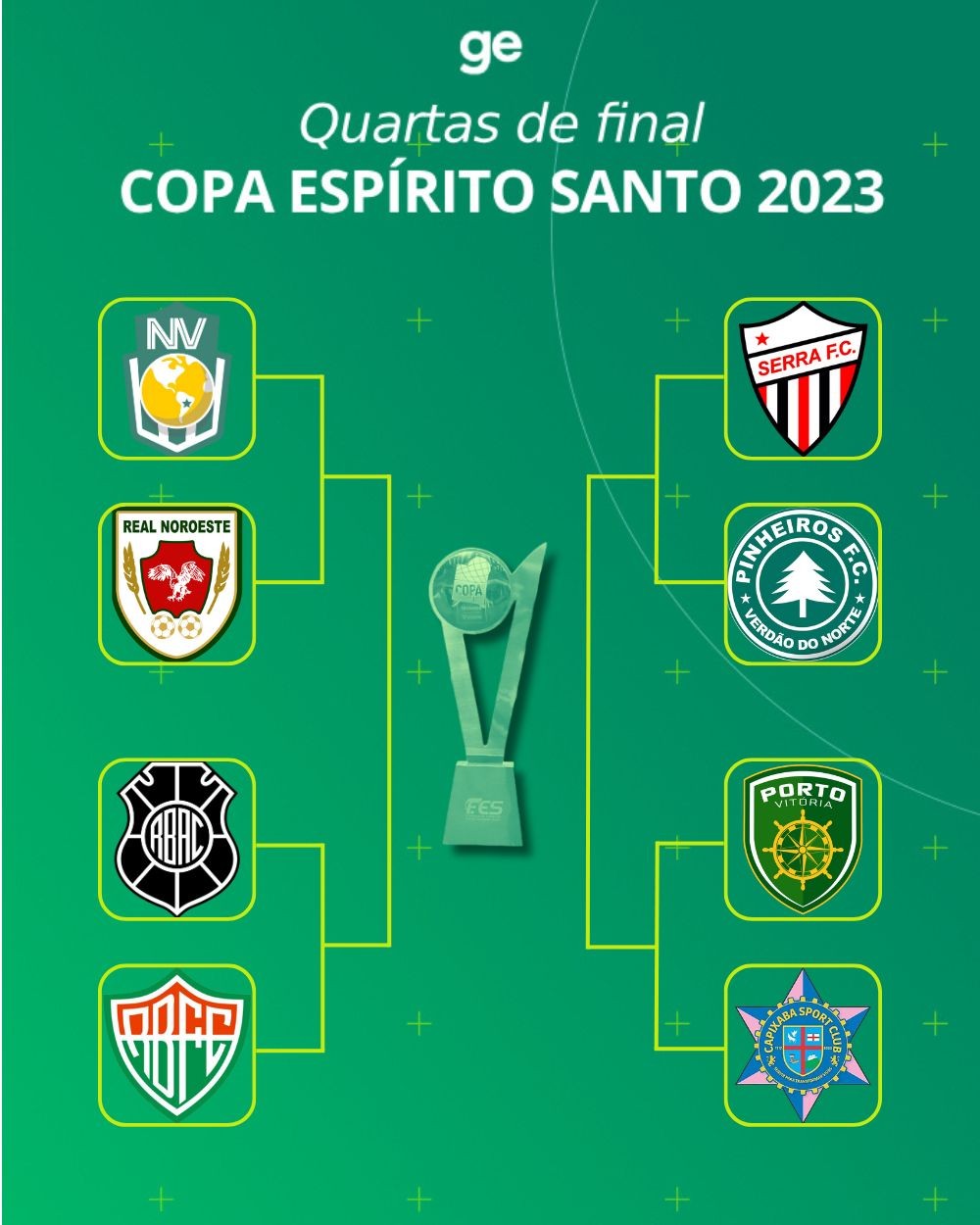 Copa Espírito Santo 2023: Definidos os confrontos das quartas de final | Ge