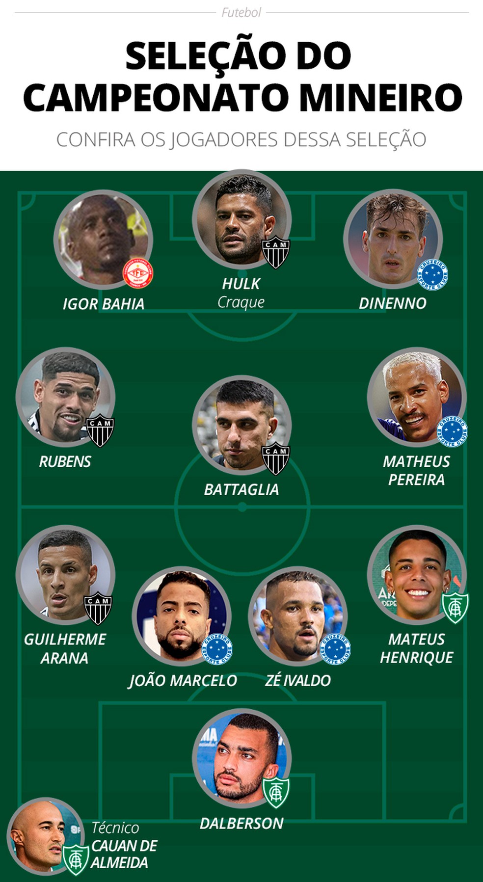 Seleção do Campeonato Mineiro 2024 — Foto: Infoesporte
