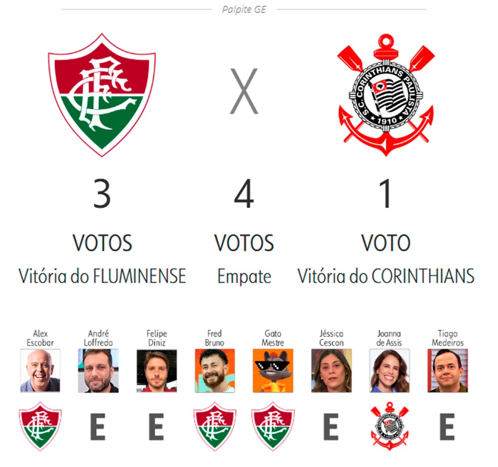 Fluminense x Corinthians - Brasileirão 2025