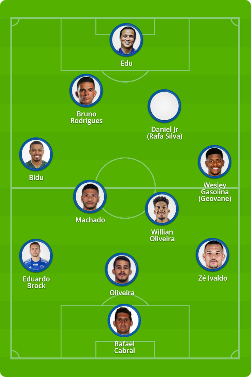 Sergipe x Cruzeiro ao vivo: onde assistir, escalação provável e horário