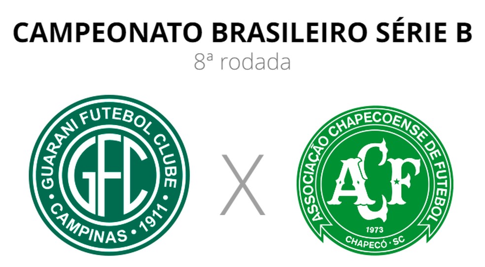 Campeonato Brasileiro Série B: como assistir Juventude x Chapecoense online