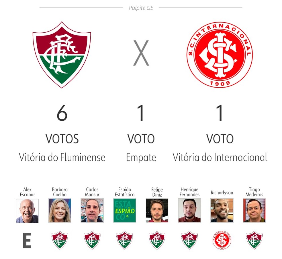 Palpites Fluminense e Internacional, #jogoaberto #palpitesfutebol #fl