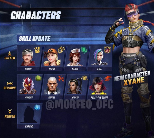 Atualização Free Fire 2023: Slots de habilidades para personagens serão  gratuitos