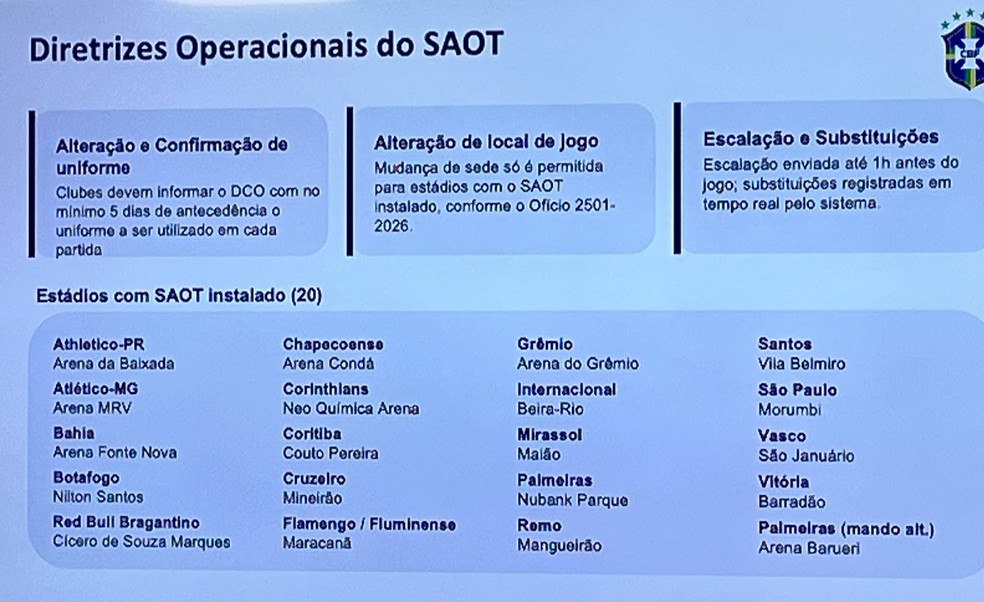 Diretrizes Operacionais do SAOT � Foto: Raphael Zarko / ge