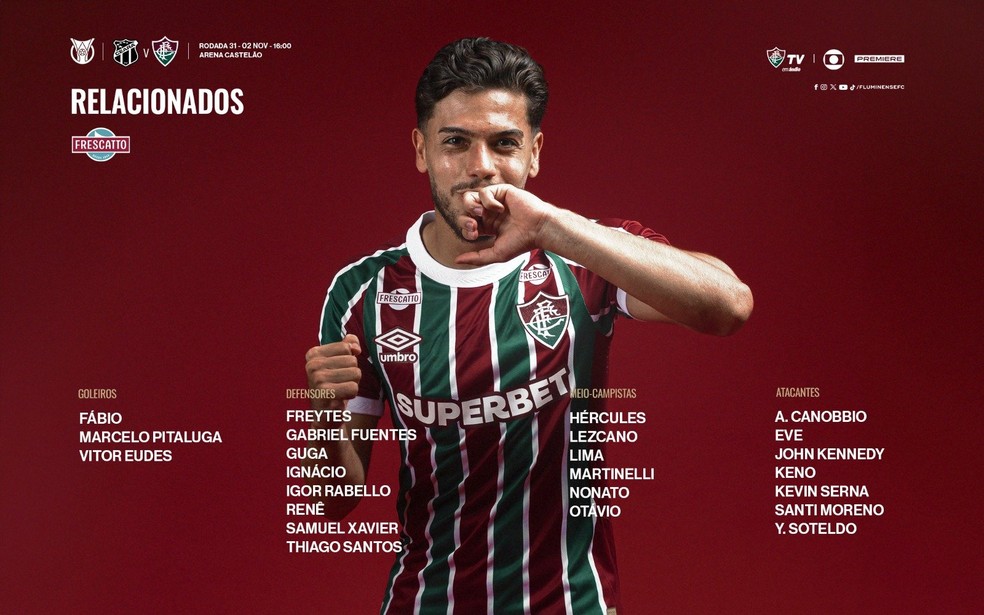 Lista de relacionados do Fluminense